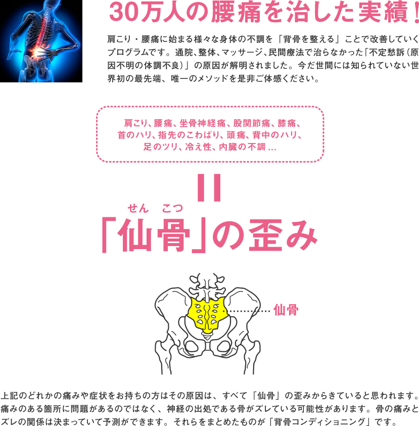 30万人の腰痛を治した実績!