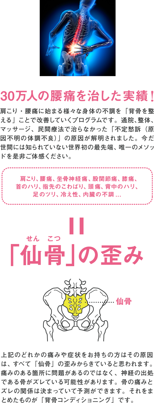 30万人の腰痛を治した実績!